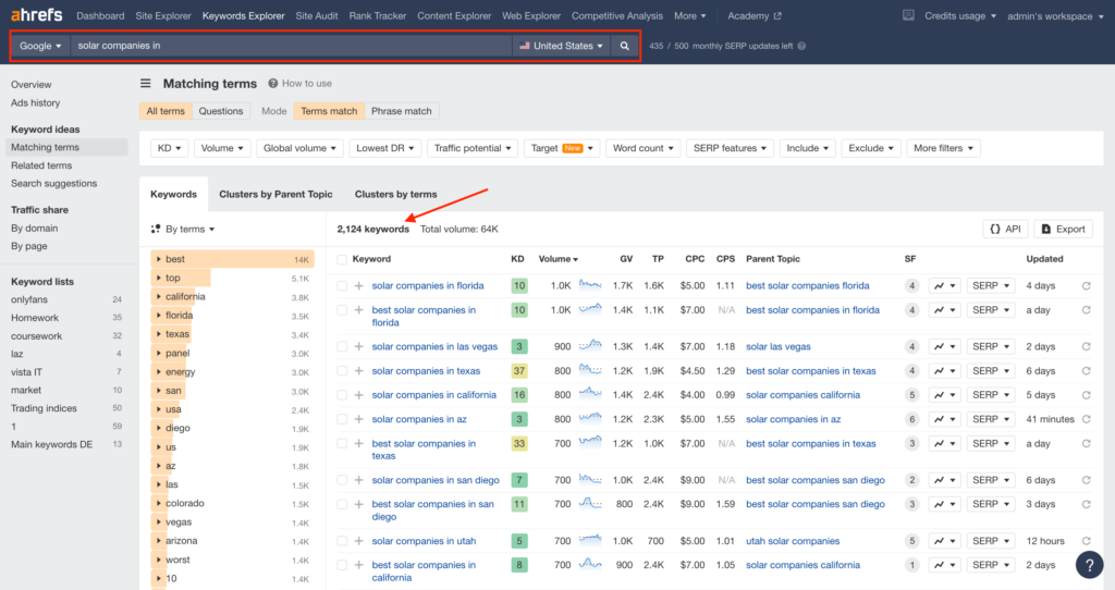 Ahrefs keyword "solar companies in" matching terms suggestions 