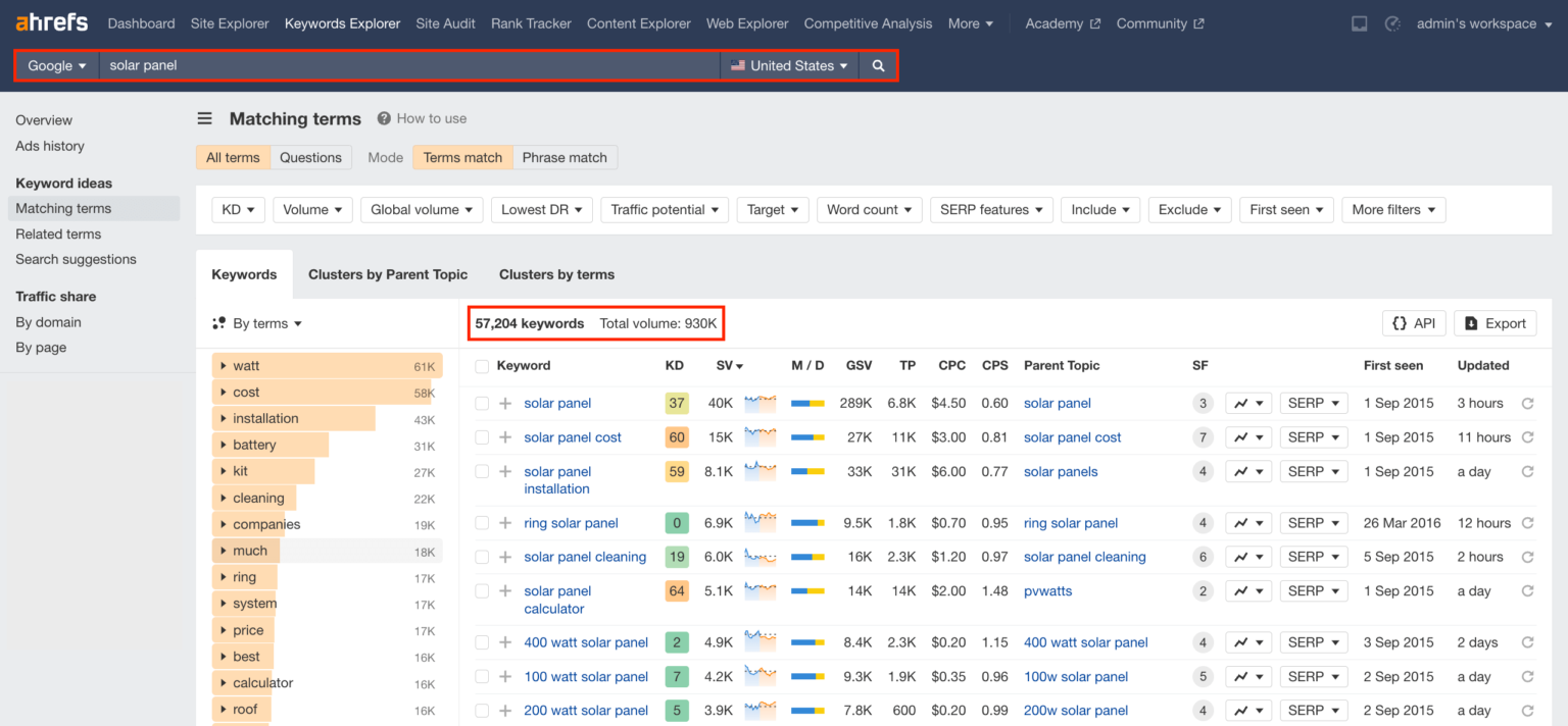 keyword research on ahrefs for solar energy